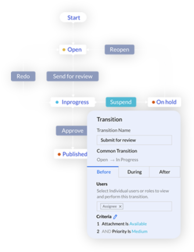 zoho-projects-ferramentas-de-rastreamento-de-tempo